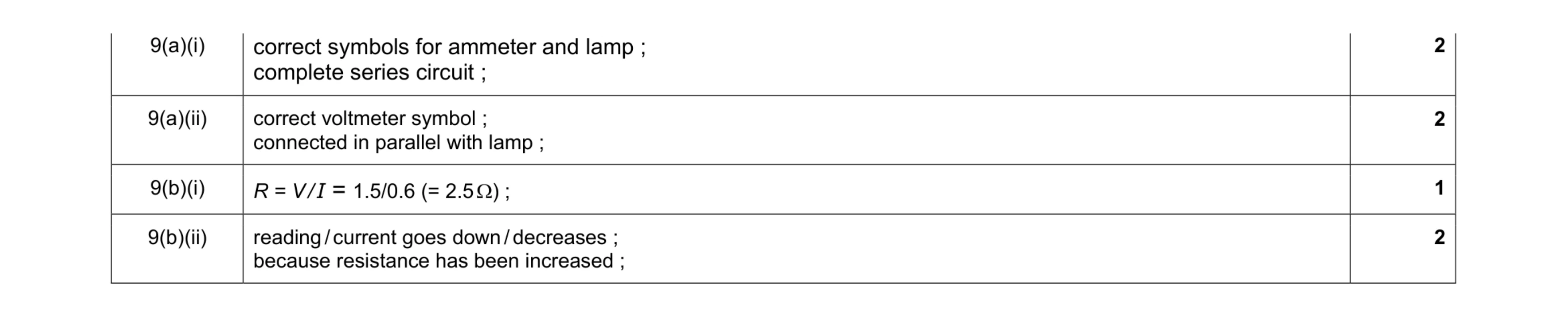 Mark scheme for question 1