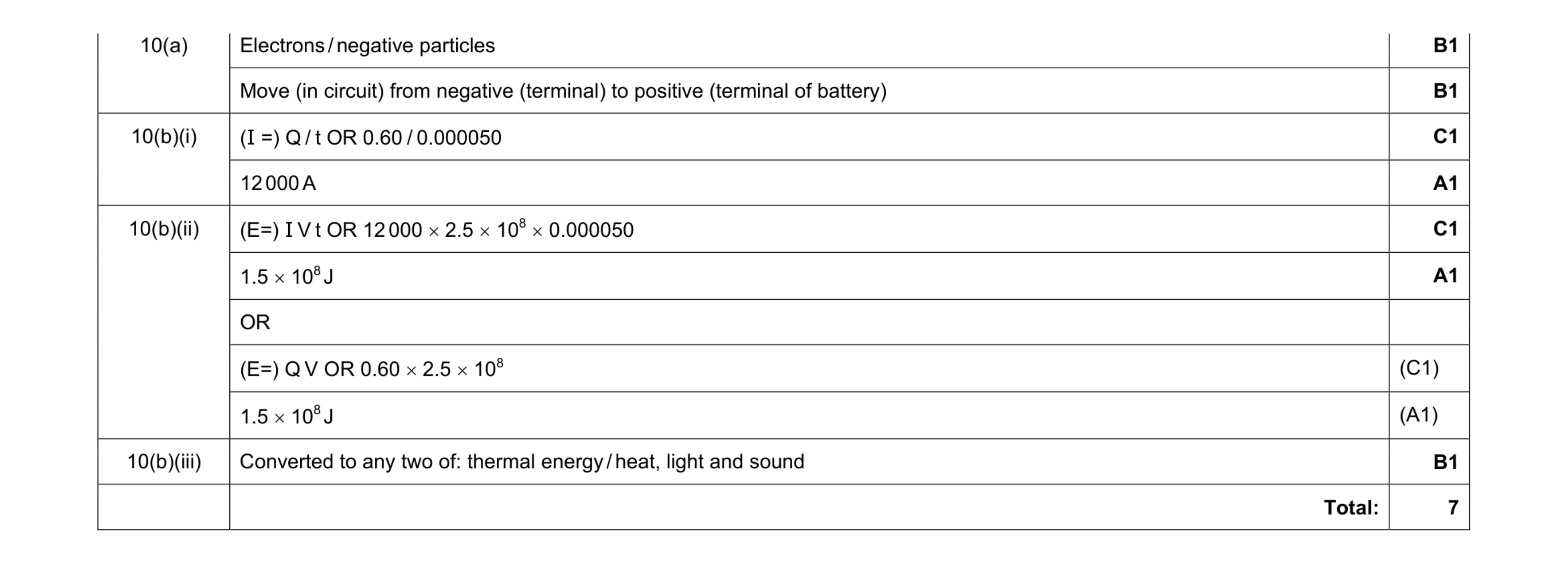 Mark scheme for question 2