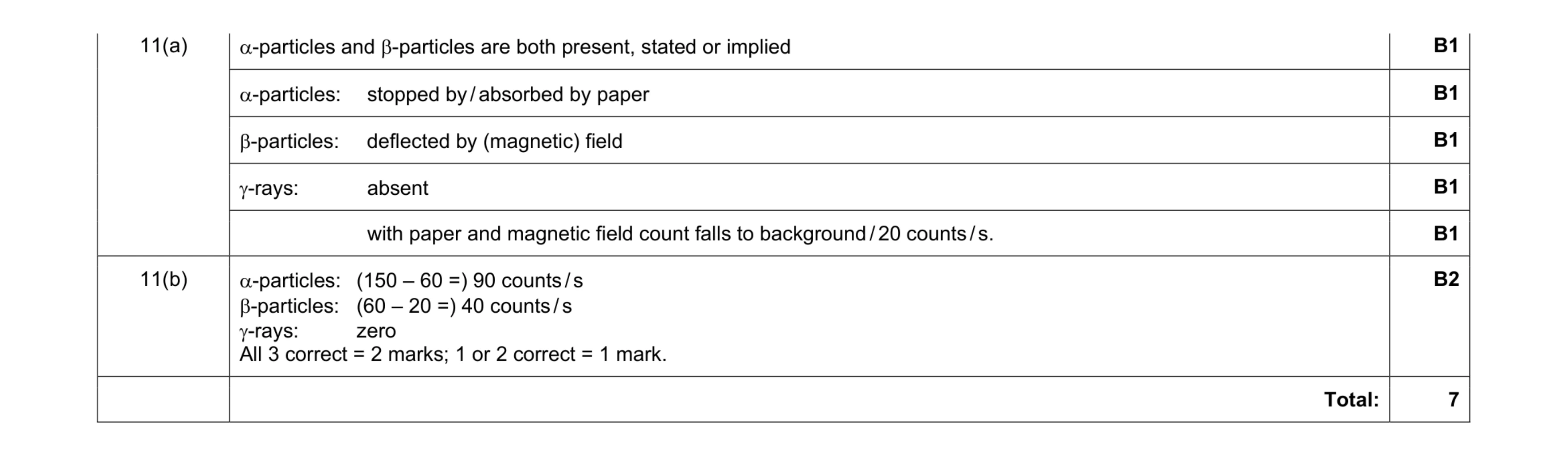 Mark scheme for question 8