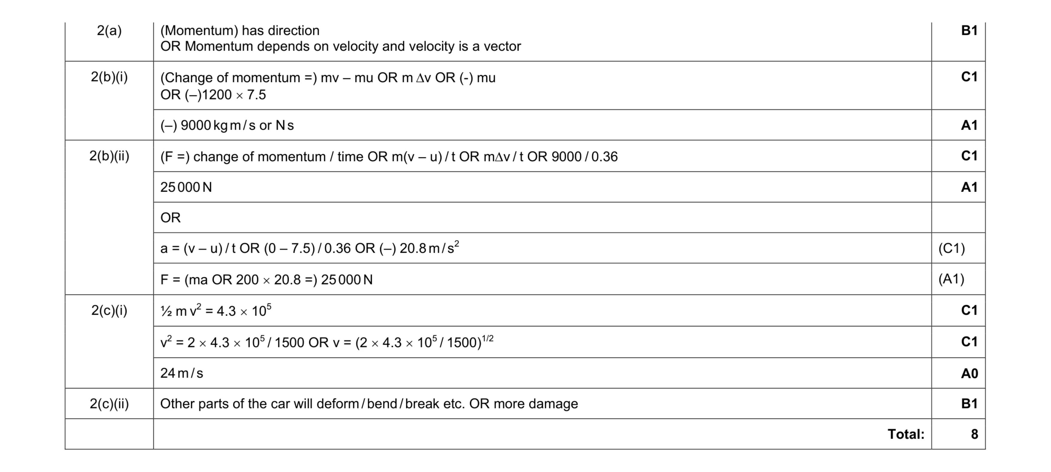 Mark scheme for question 1