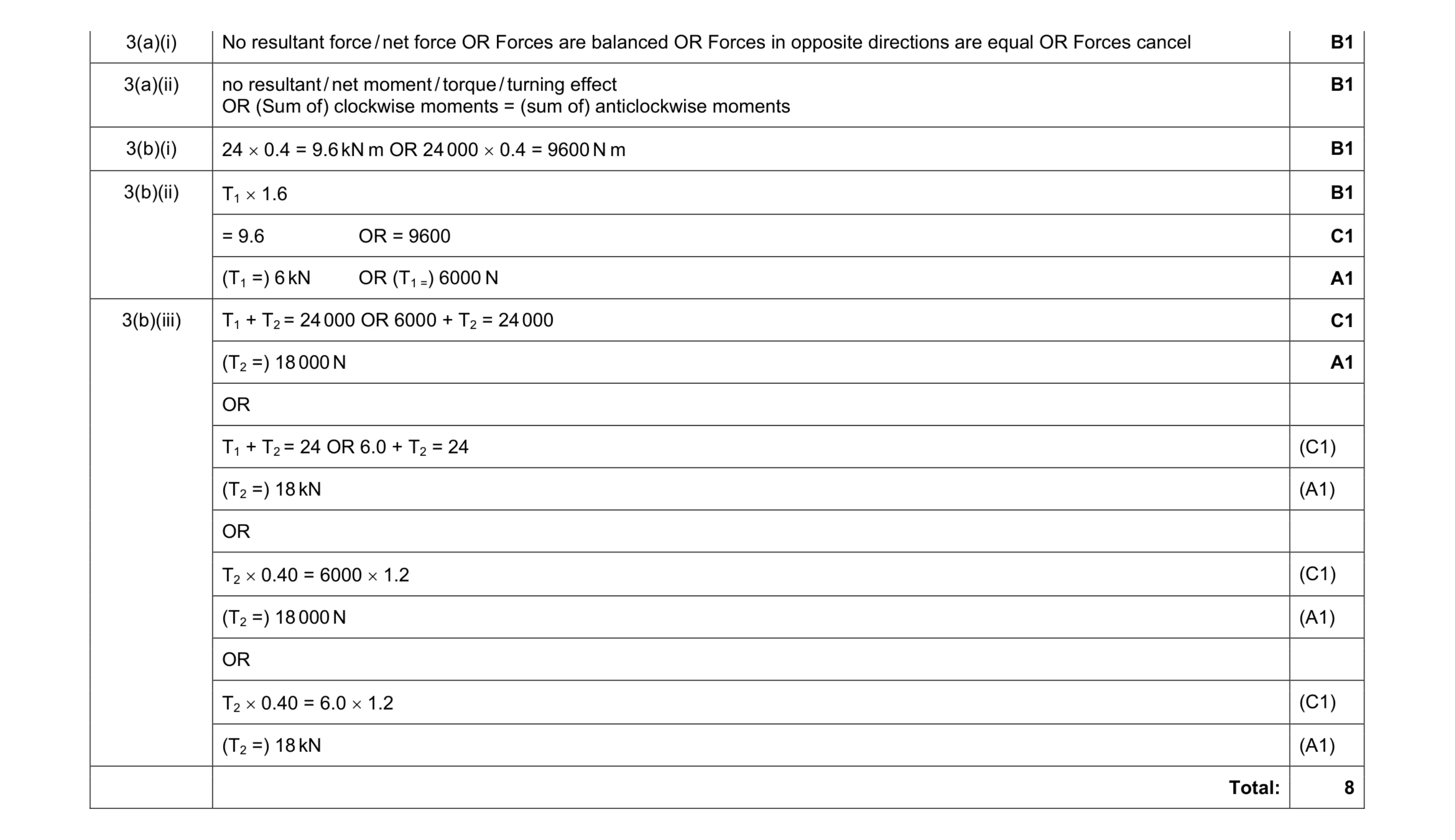 Mark scheme for question 2