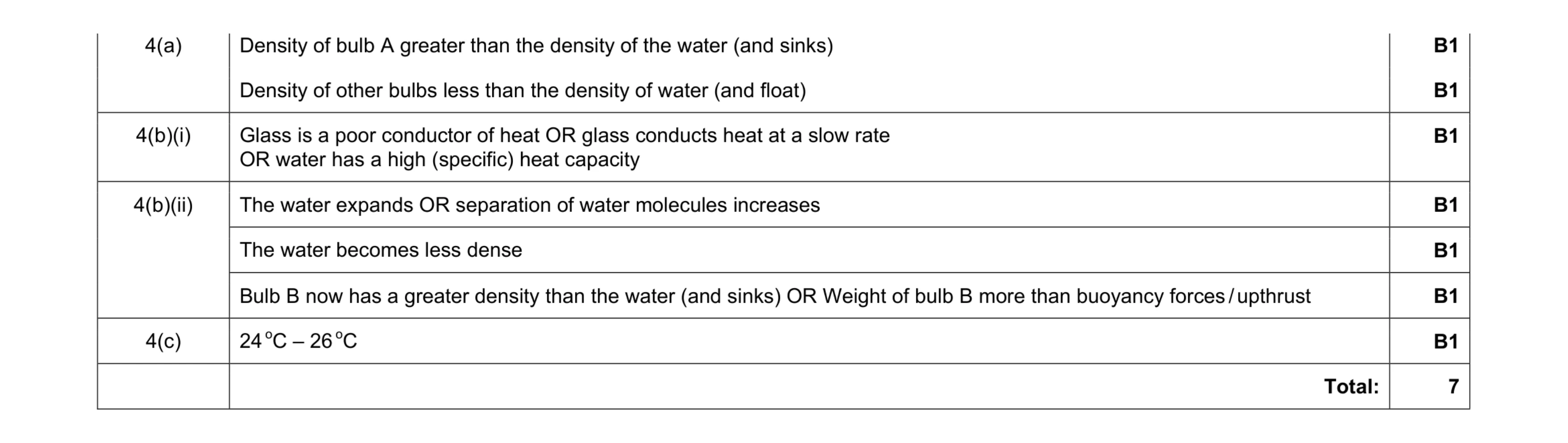 Mark scheme for question 1