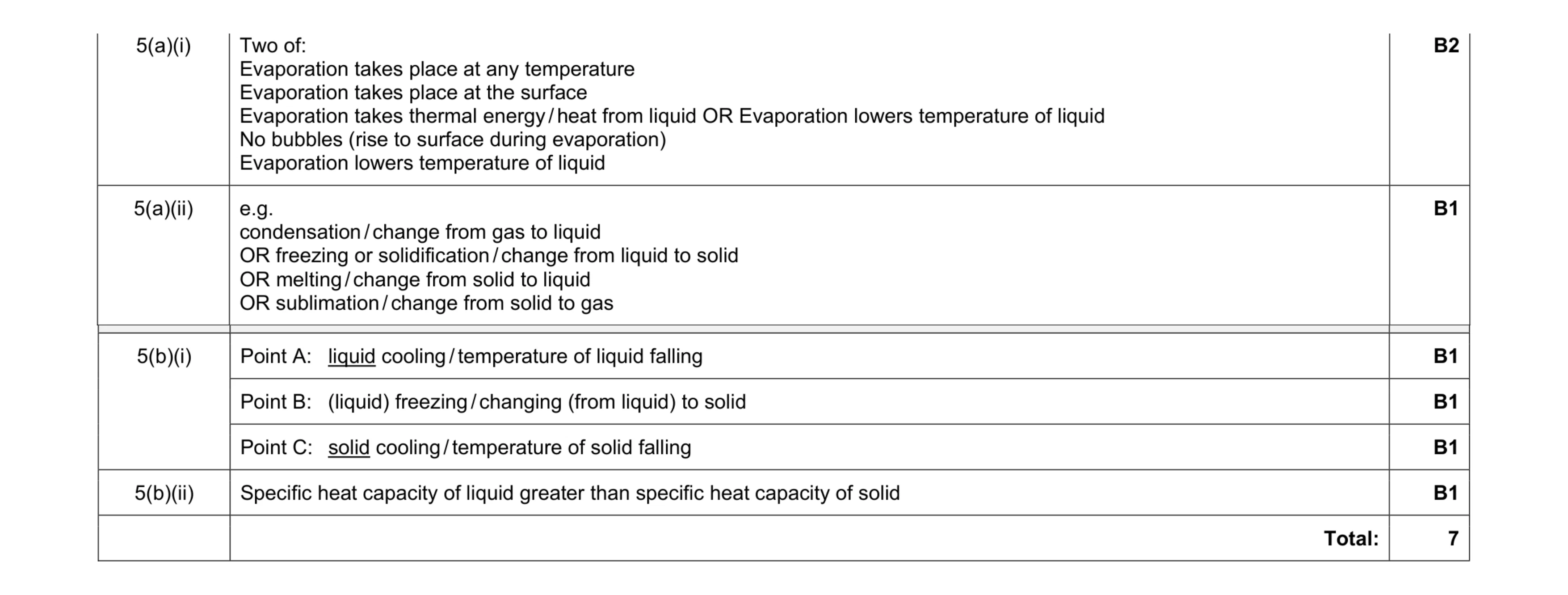Mark scheme for question 2