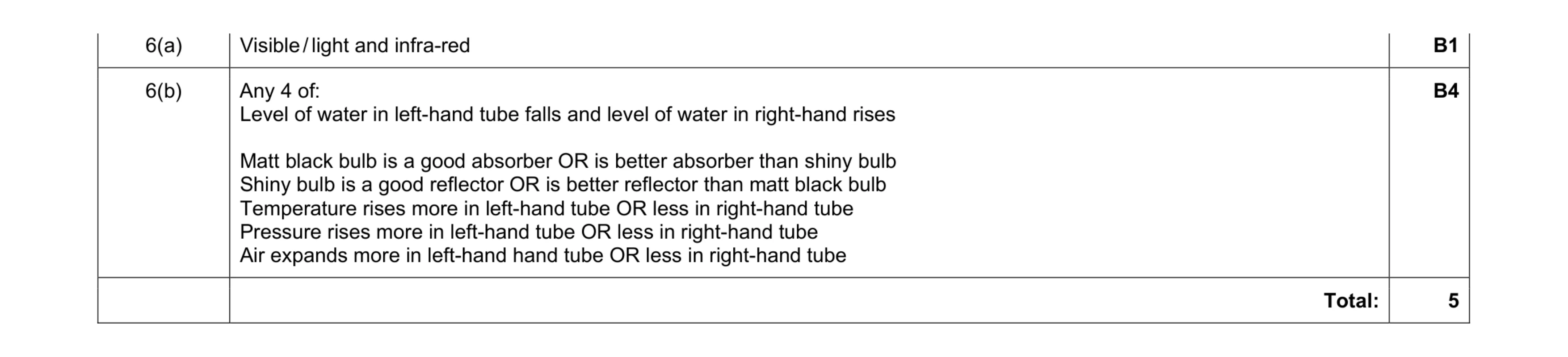 Mark scheme for question 1
