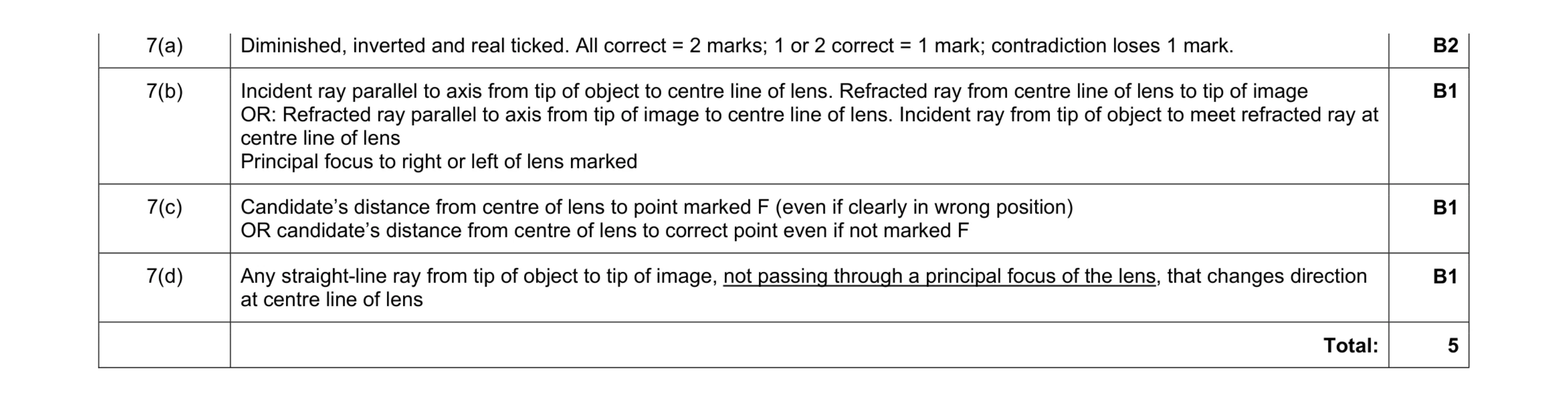 Mark scheme for question 1