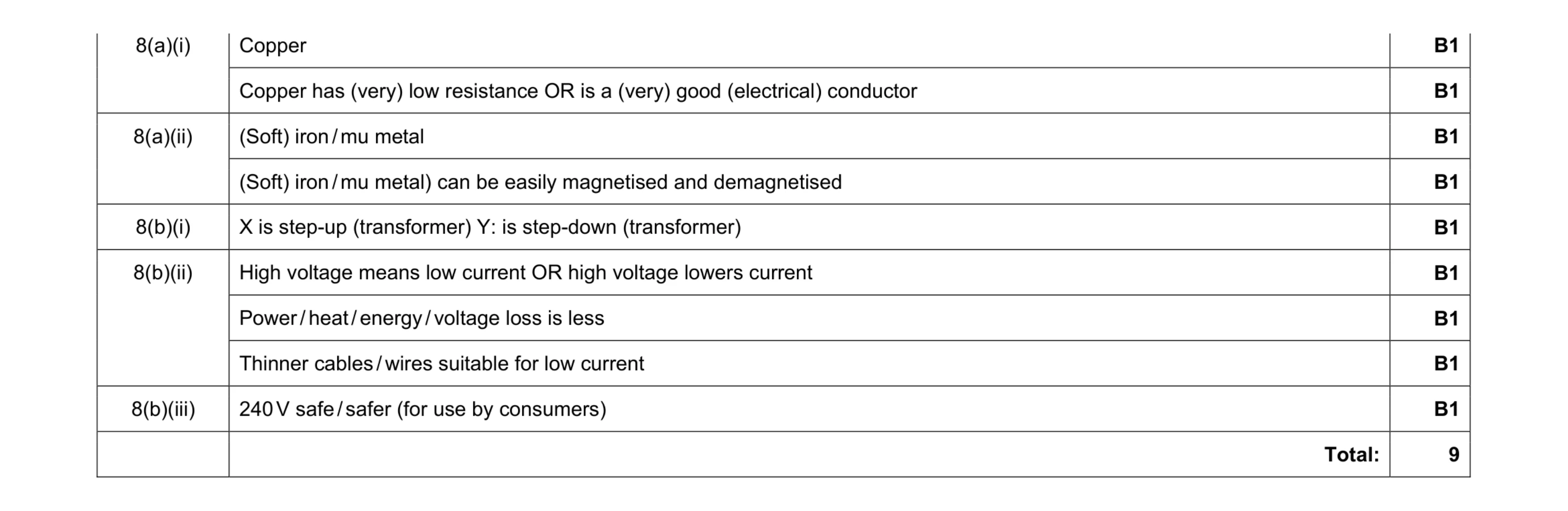 Mark scheme for question 1