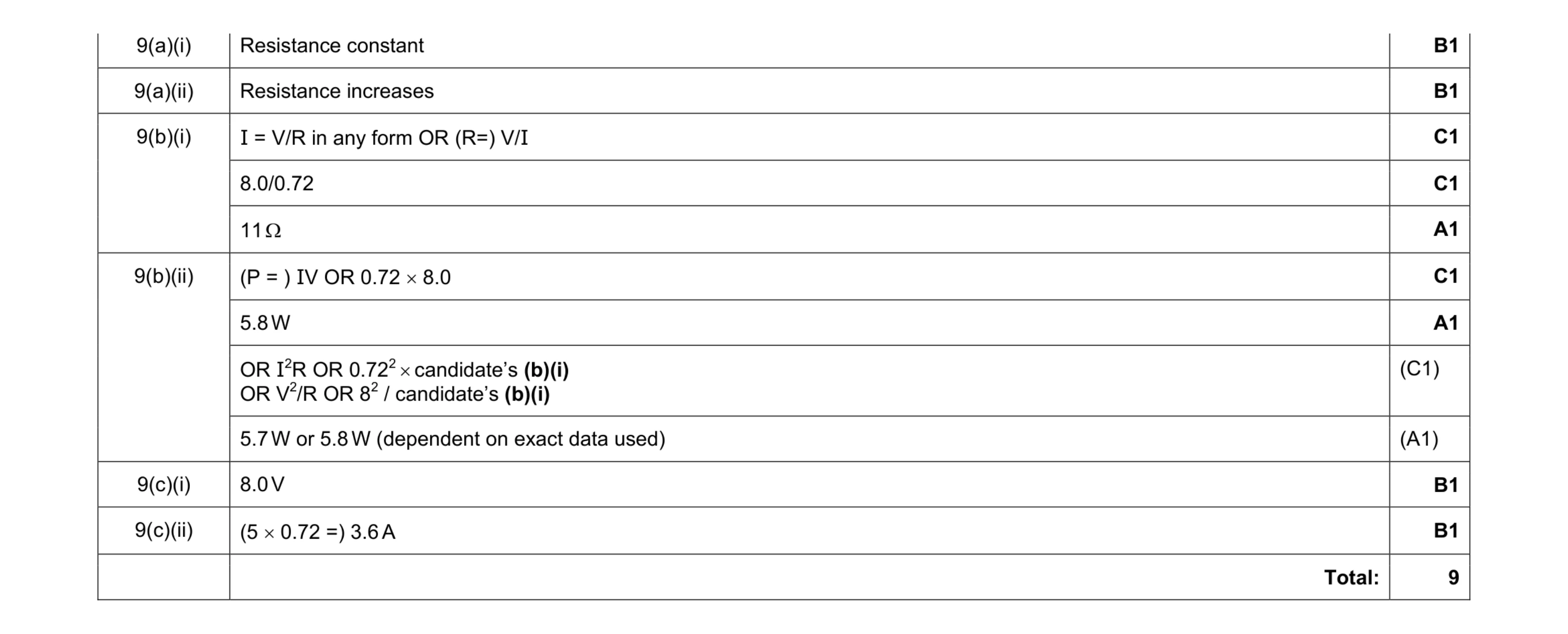 Mark scheme for question 1