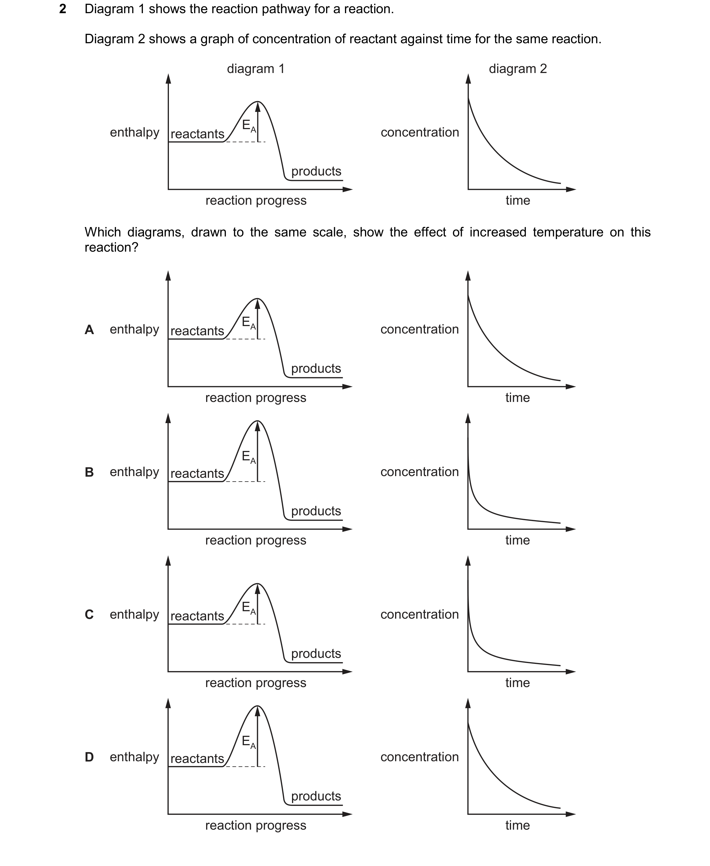 Question 149: Diagram 1 shows the reaction pathway for a reaction. Diagram 2 shows a graph of concentration of reactant against time for the same reactio…