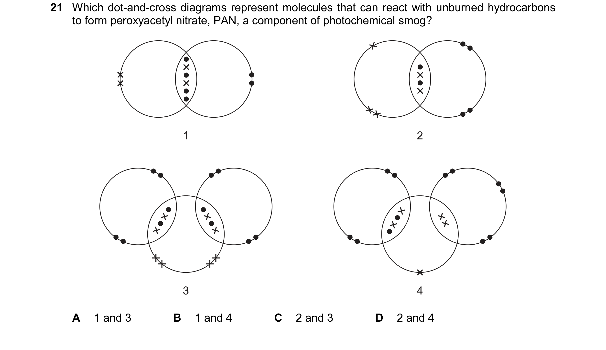 Question 26: Which dot-and-cross diagrams represent molecules that can react with unburned hydrocarbons to form peroxyacetyl nitrate, PAN, a component o…
