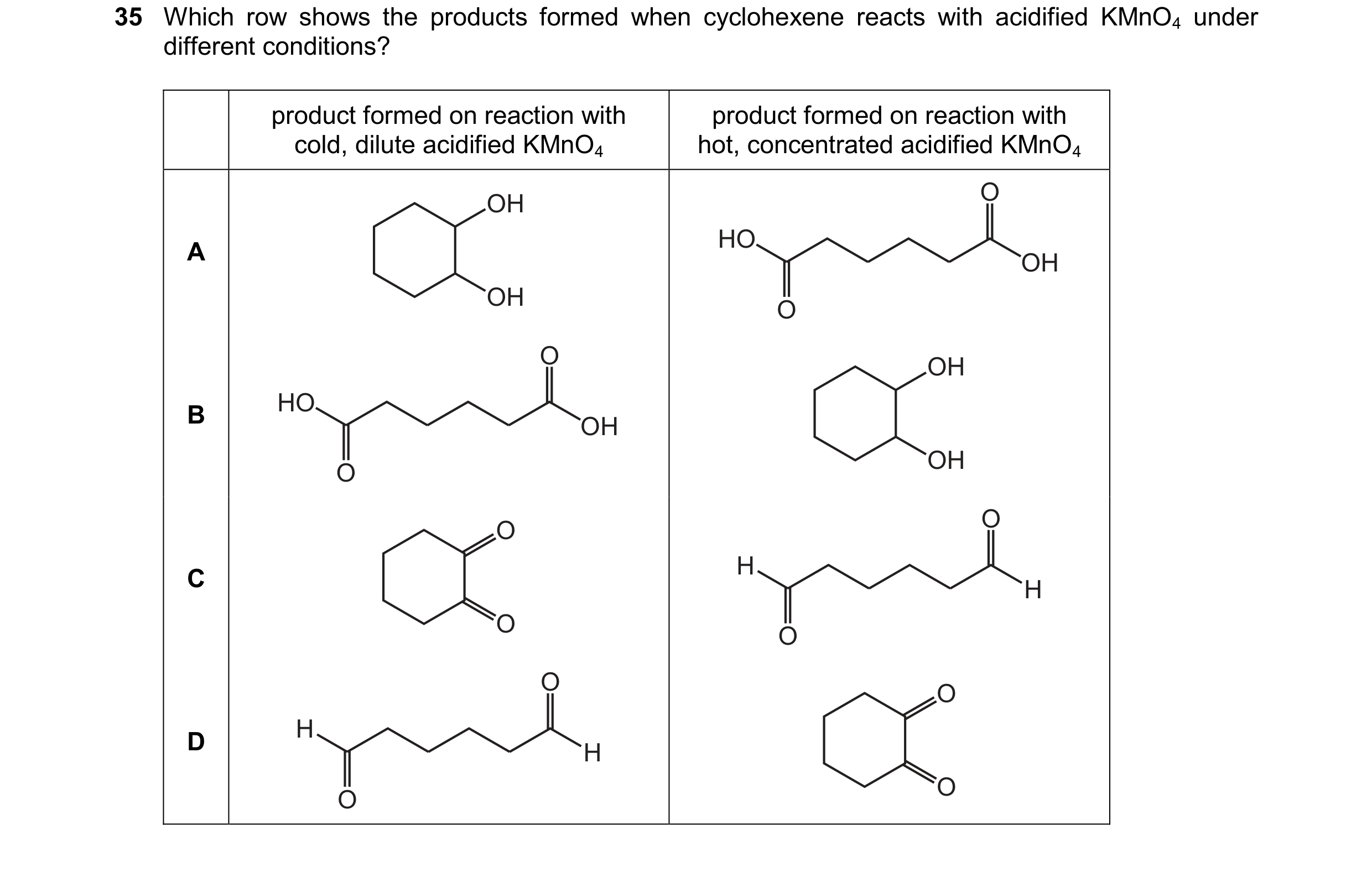 Question 261: Which row shows the products formed when cyclohexene reacts with acidified KMnO4 under different conditions? product formed on reaction wit…