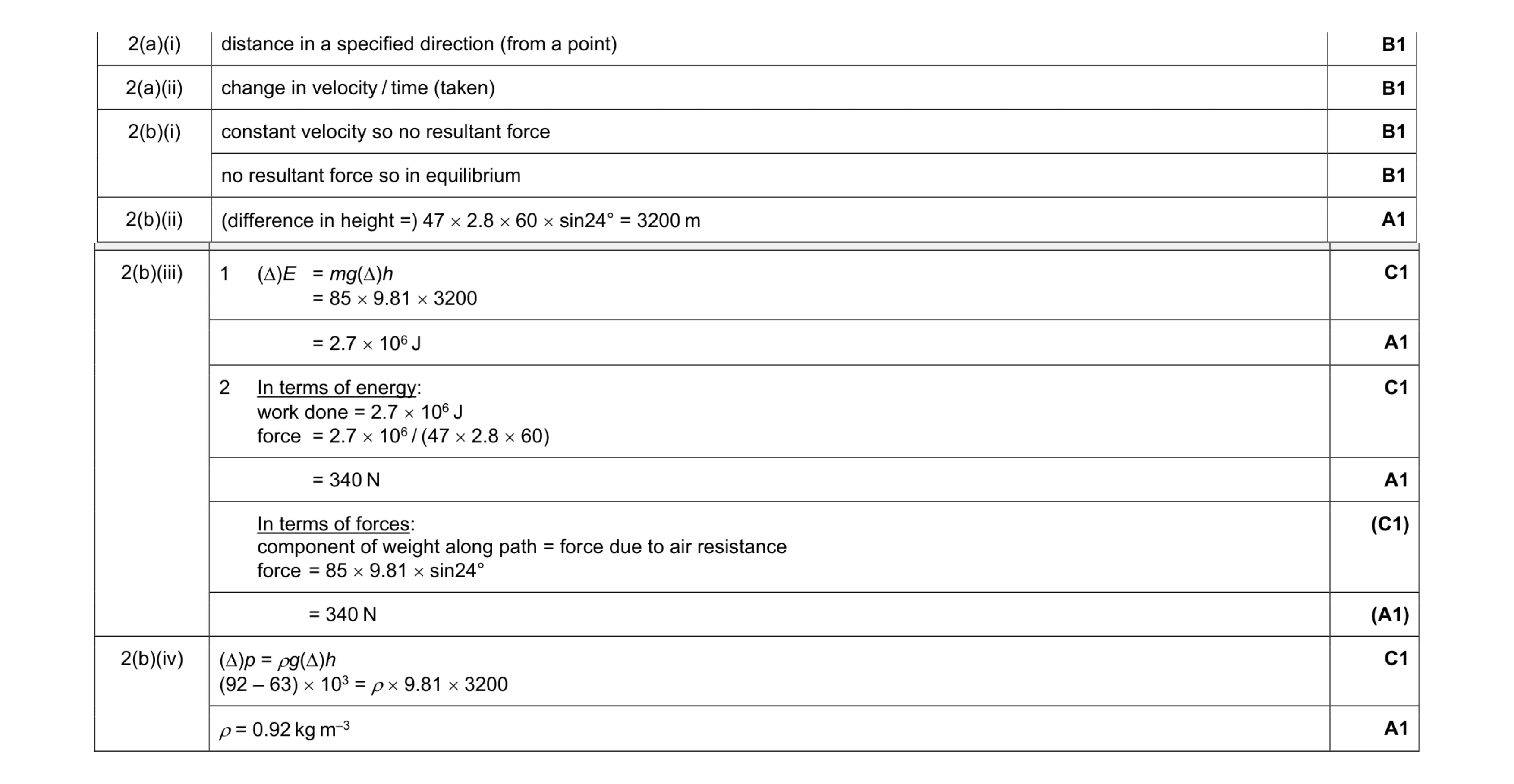 Mark scheme for question 17
