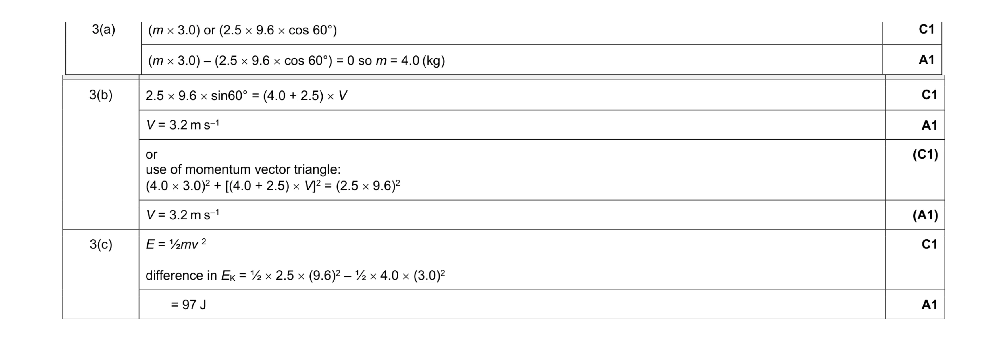 Mark scheme for question 9