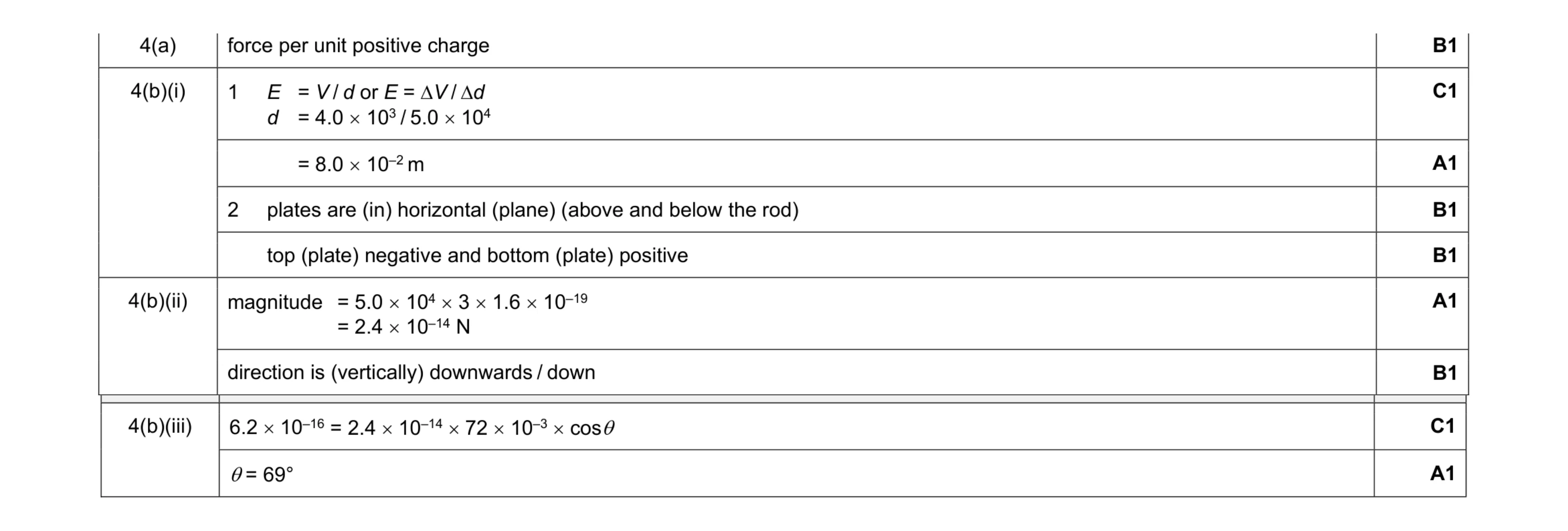 Mark scheme for question 8