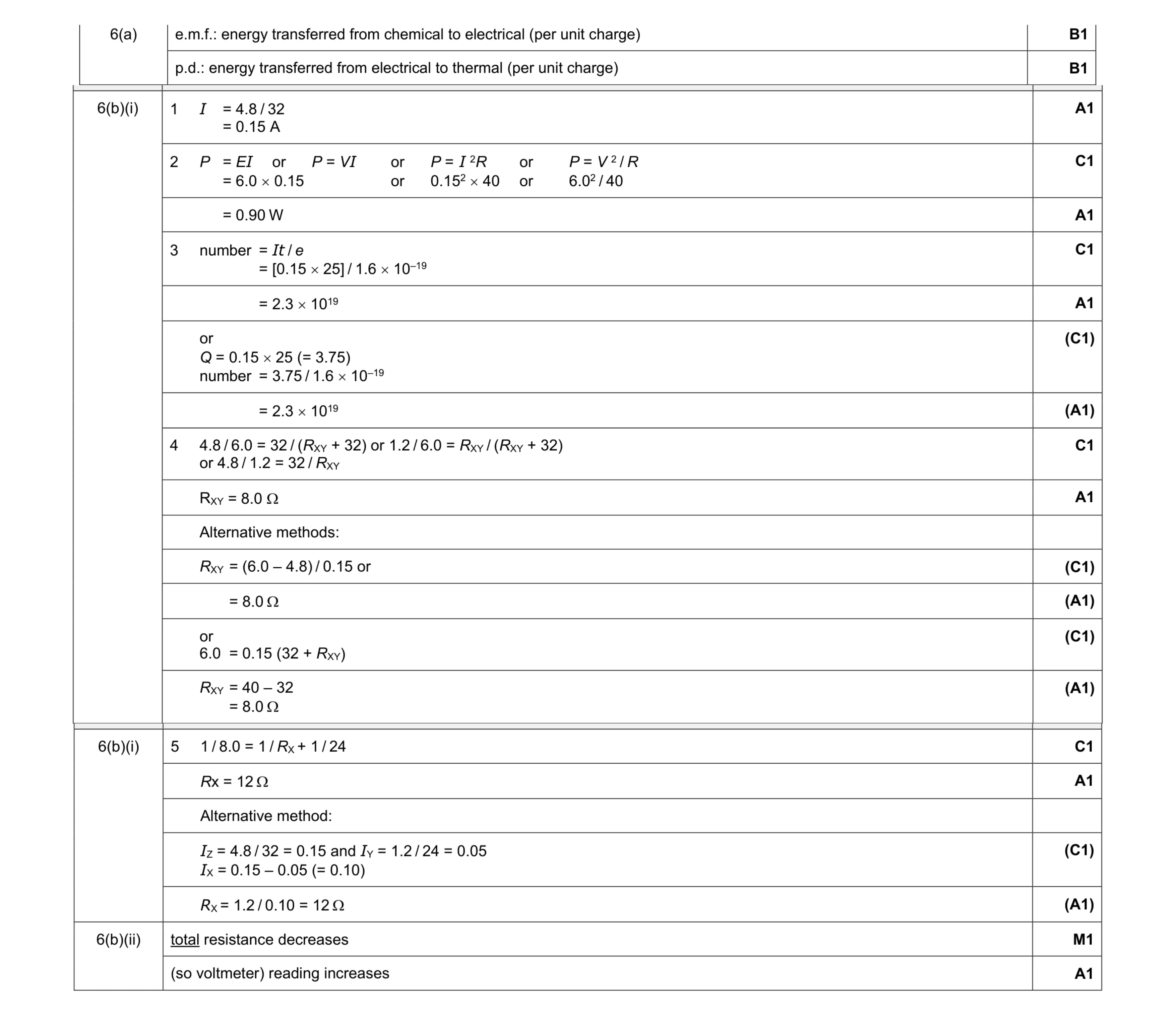 Mark scheme for question 6