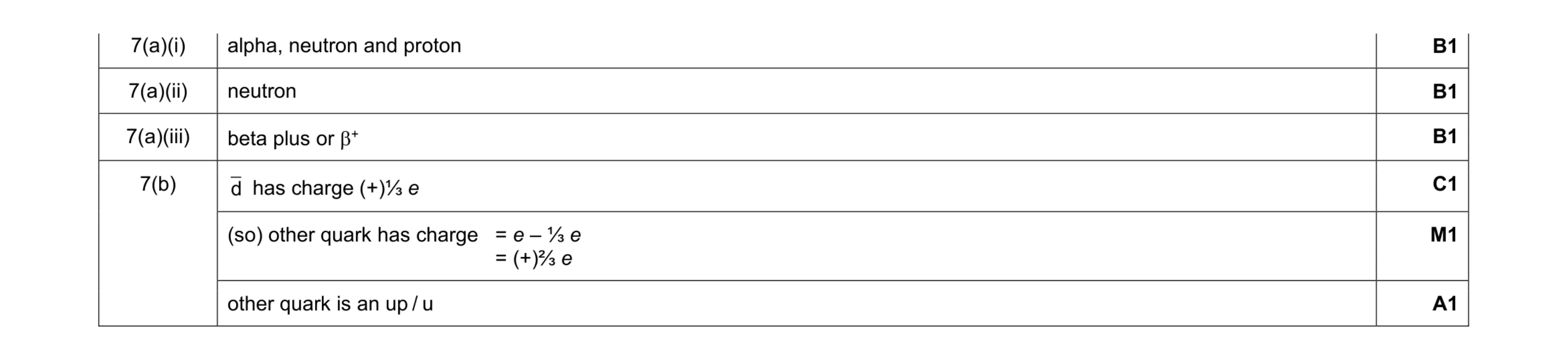 Mark scheme for question 9