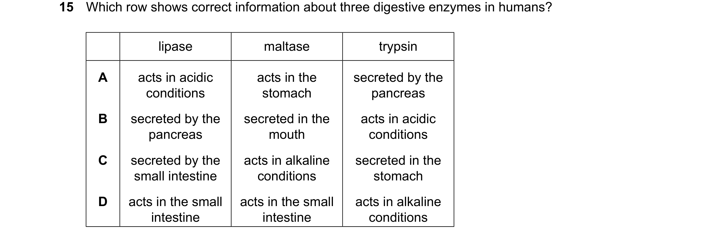 Question 37: Which row shows correct information about three digestive enzymes in humans? lipase maltase trypsin A acts in acidic acts in the secreted b…