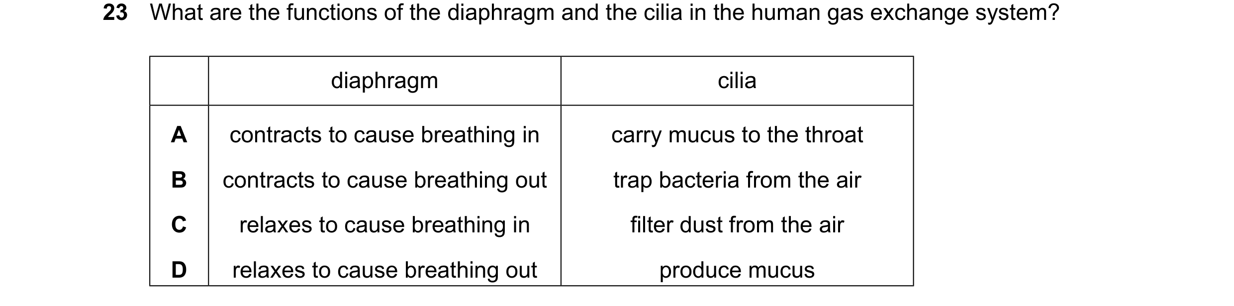 Question 25: What are the functions of the diaphragm and the cilia in the human gas exchange system? diaphragm cilia A contracts to cause breathing in c…