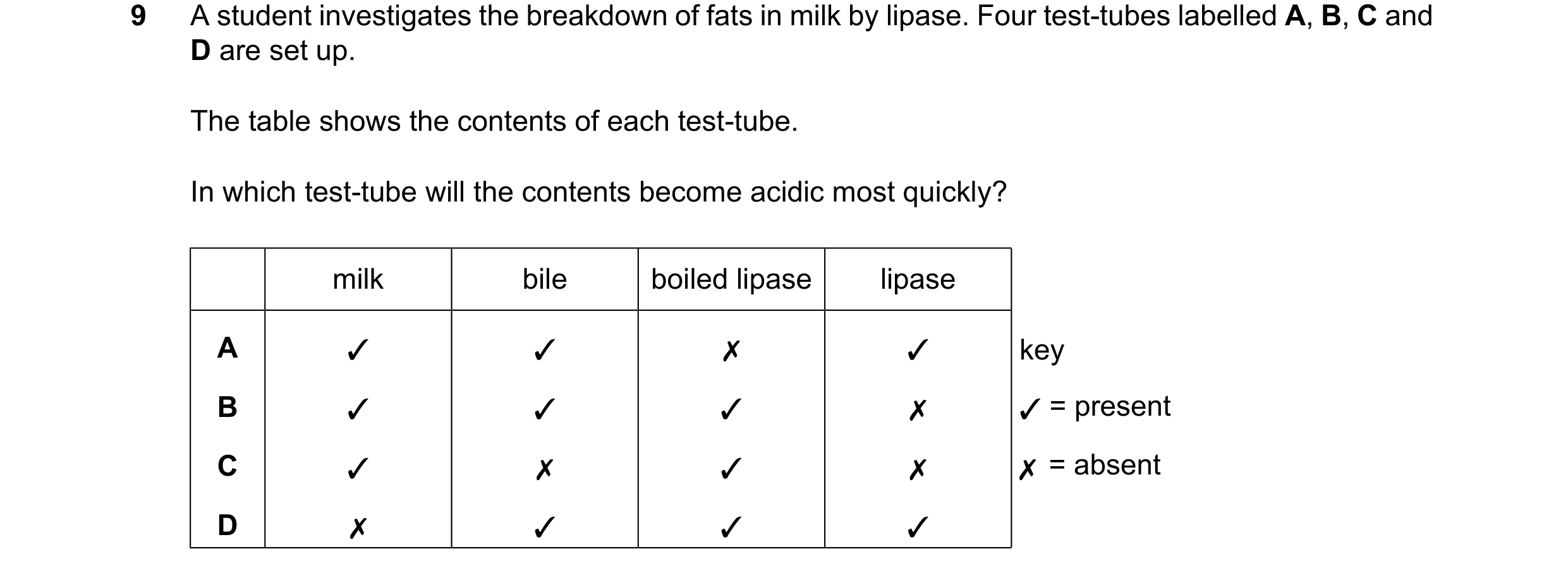 Question 36: A student investigates the breakdown of fats in milk by lipase. Four test-tubes labelled A, B, C and D are set up. The table shows the cont…