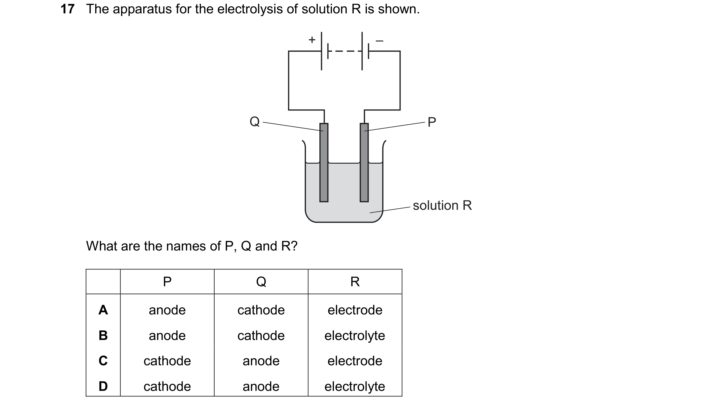 Question 100: The apparatus for the electrolysis of solution R is shown. + – Q P solution R What are the names of P, Q and R? P Q R A anode cathode elect…
