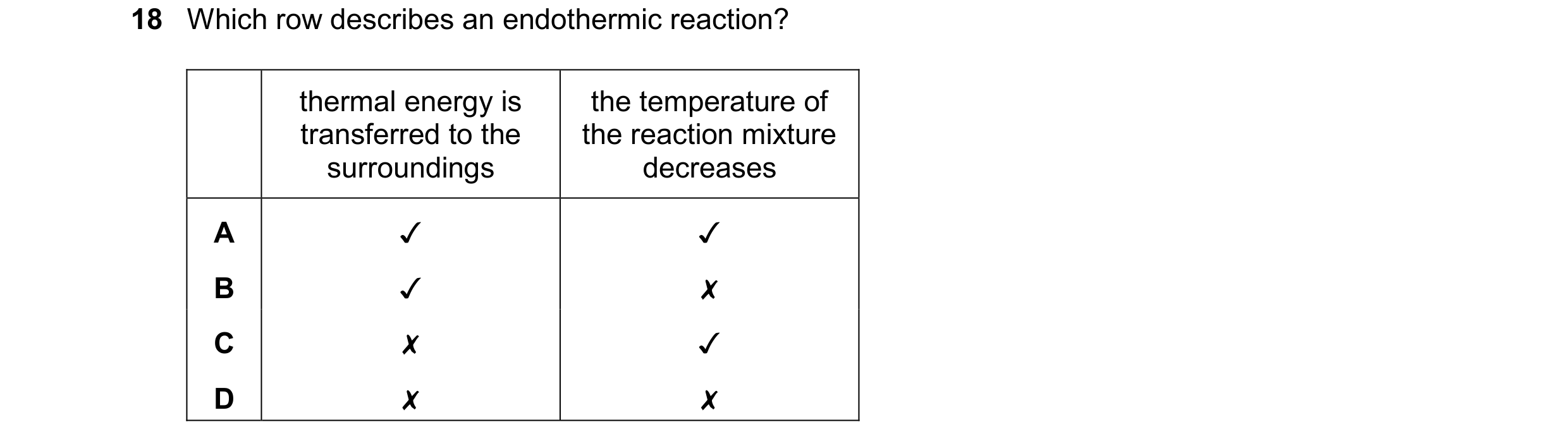Question 94: Which row describes an endothermic reaction?

thermal energy is the temperature of
transferred to the the reaction mixture
surroundings dec…