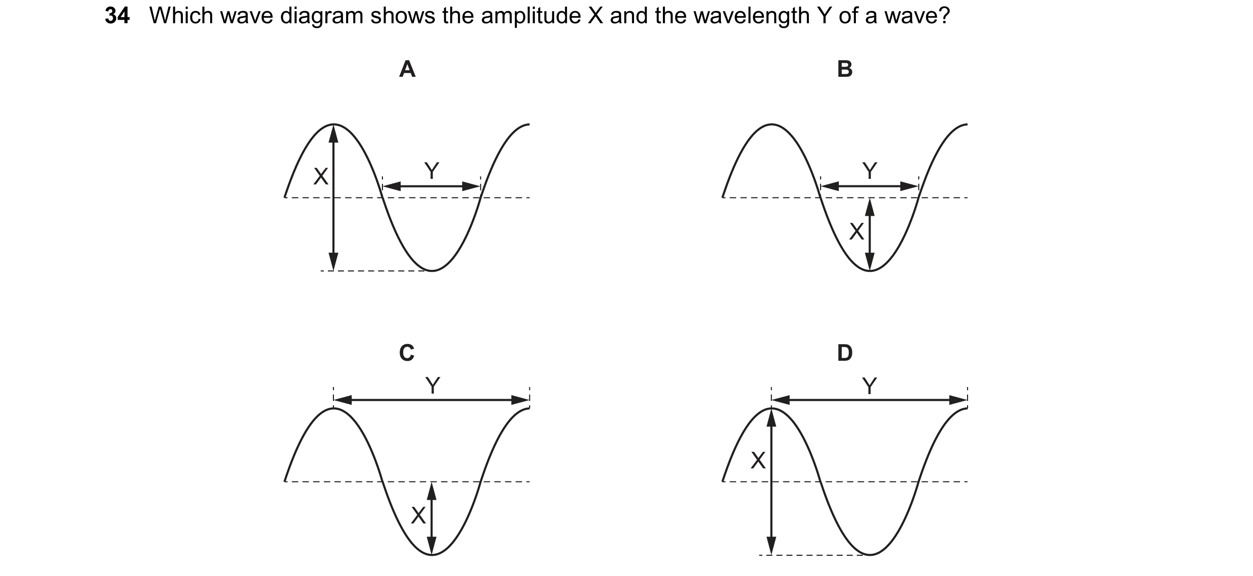 Question 66: Which wave diagram shows the amplitude X and the wavelength Y of a wave? A B X Y Y X C D Y Y X X