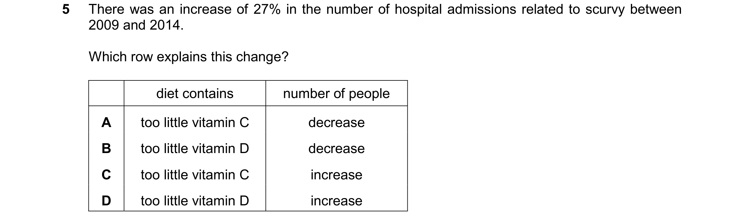Question 41: There was an increase of 27% in the number of hospital admissions related to scurvy between 2009 and 2014. Which row explains this change? …