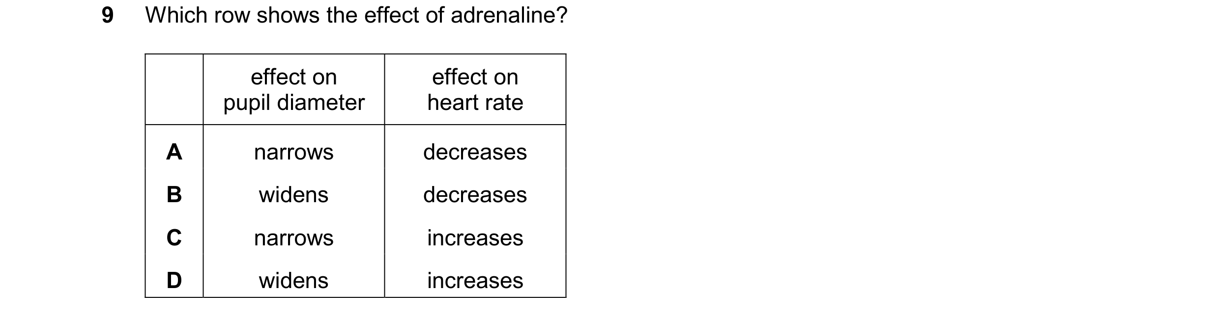 Question 40: Which row shows the effect of adrenaline? effect on effect on pupil diameter heart rate A narrows decreases B widens decreases C narrows in…