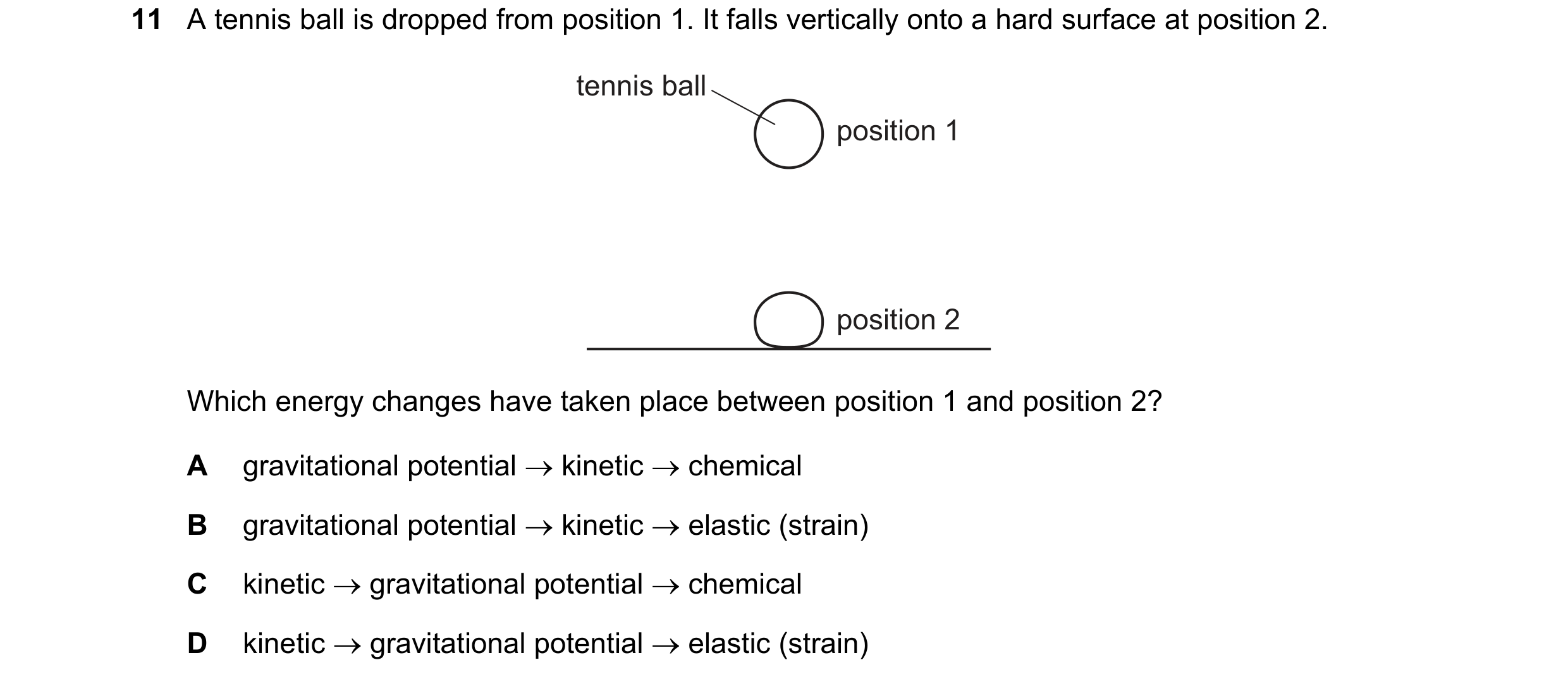 Question 139: A tennis ball is dropped from position 1. It falls vertically onto a hard surface at position 2. tennis ball position 1 position 2 Which en…