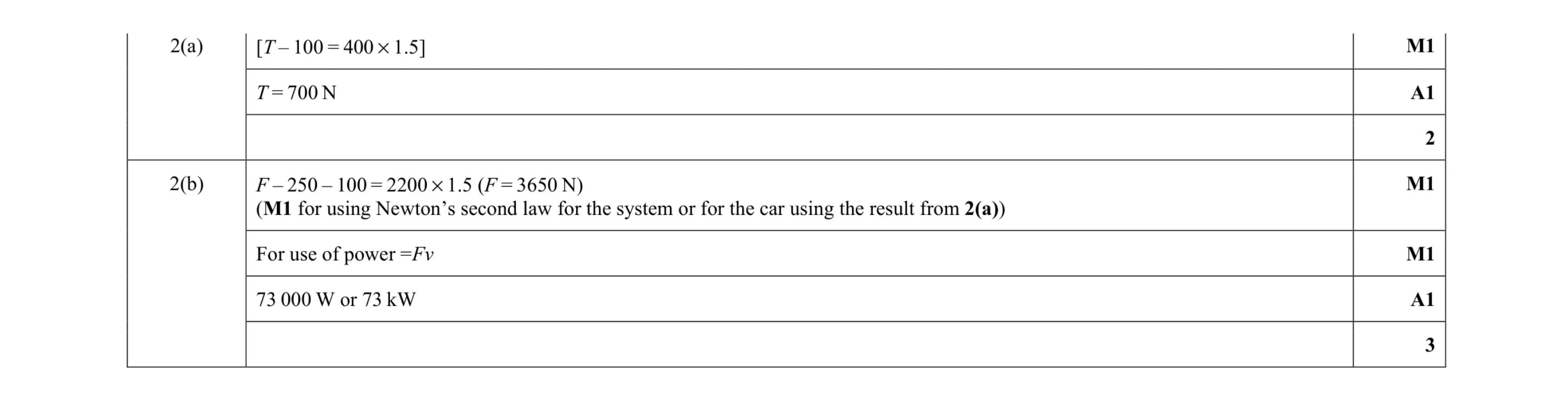 Mark scheme for question 233