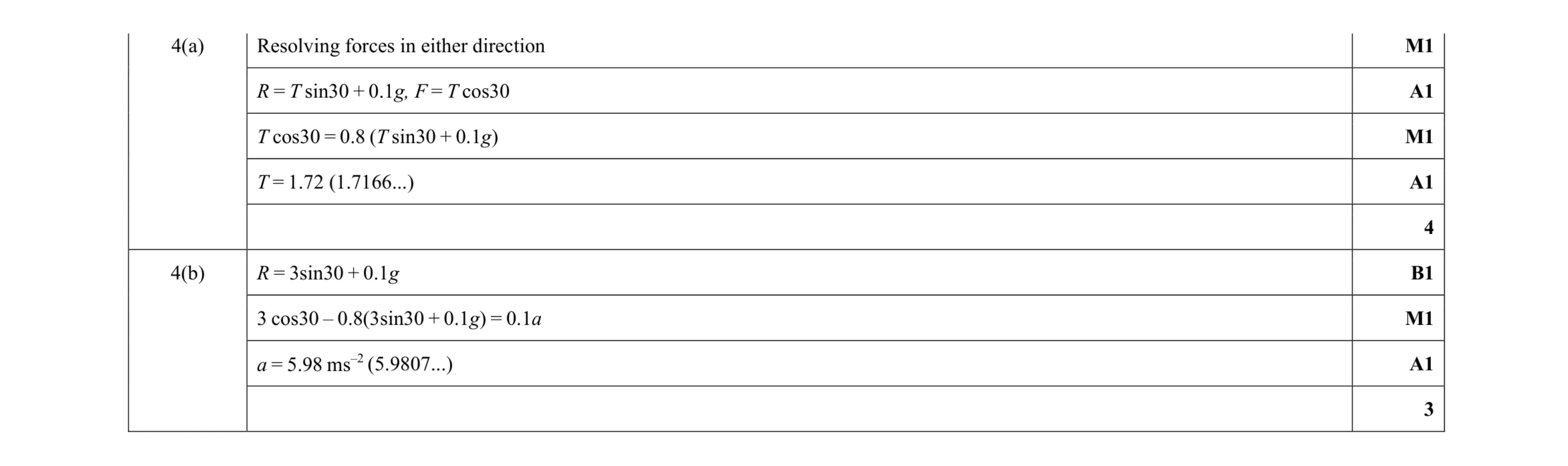 Mark scheme for question 140