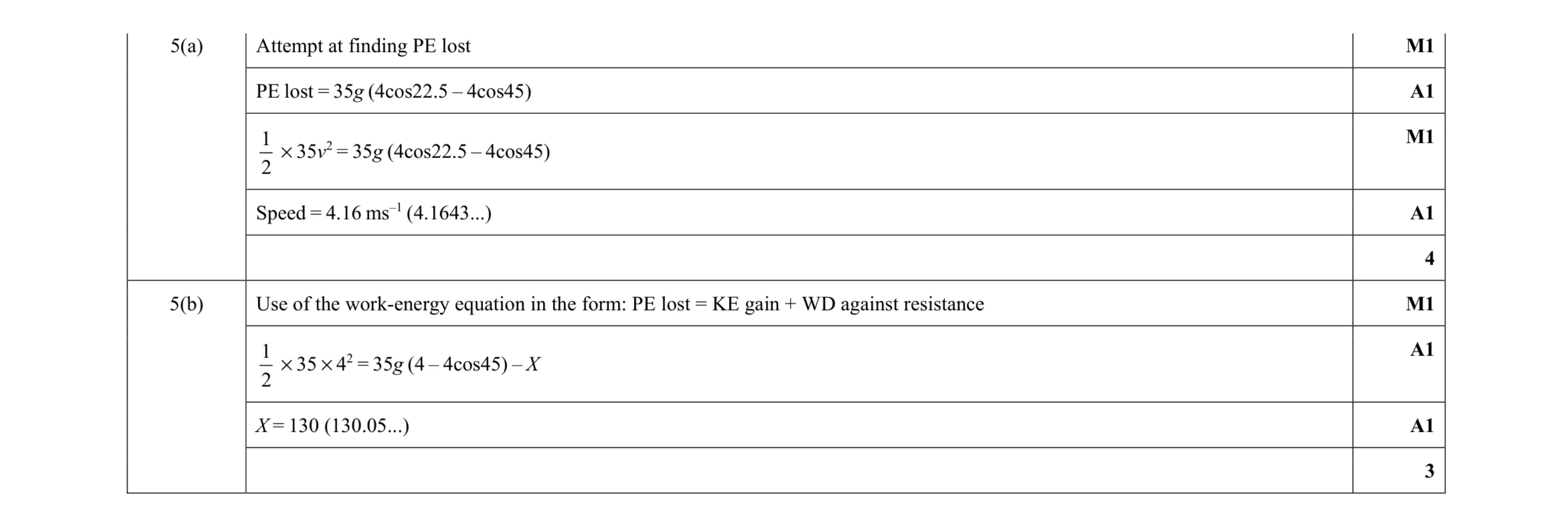 Mark scheme for question 117
