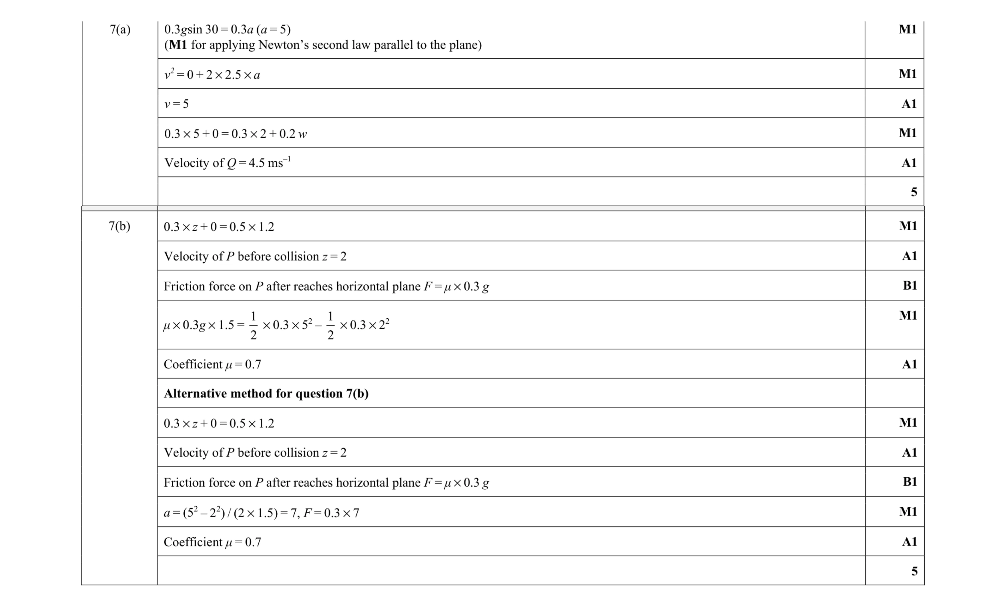 Mark scheme for question 2