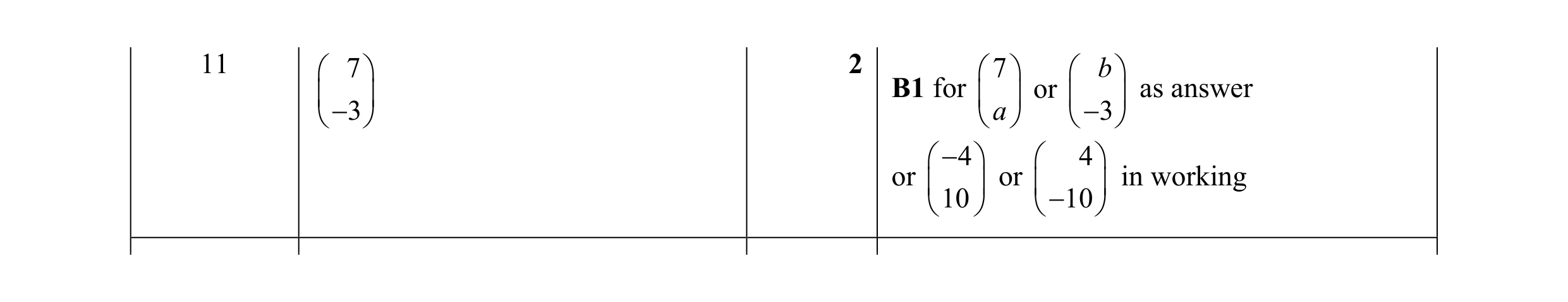 Mark scheme for question 64