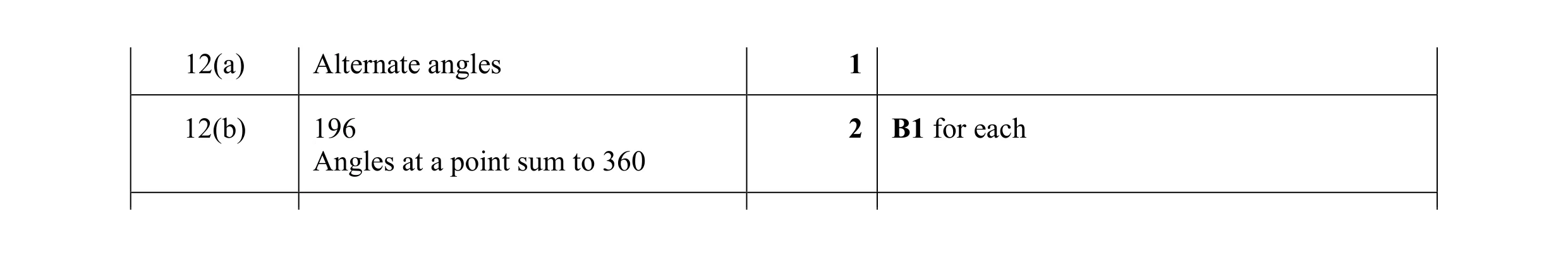 Mark scheme for question 113