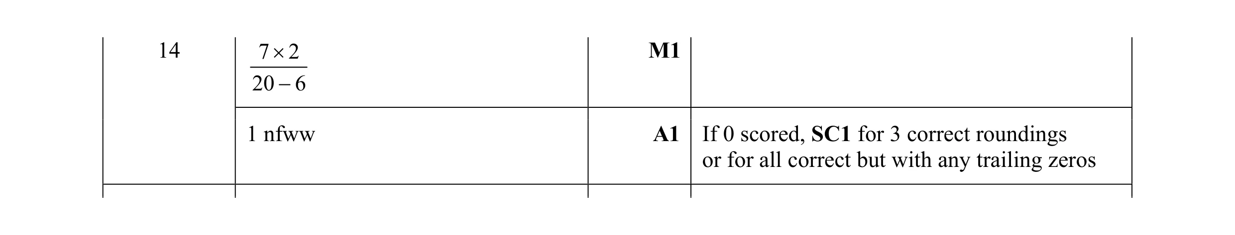 Mark scheme for question 18