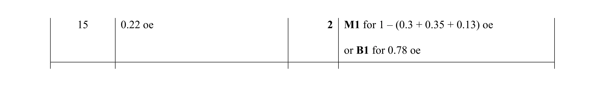 Mark scheme for question 63