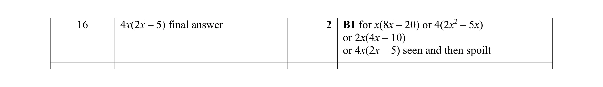 Mark scheme for question 125