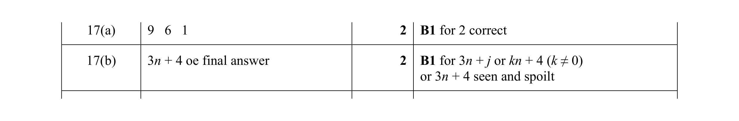 Mark scheme for question 38
