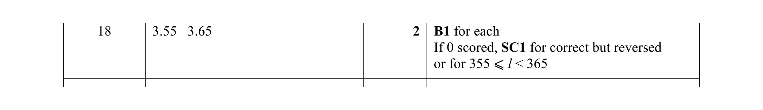 Mark scheme for question 94