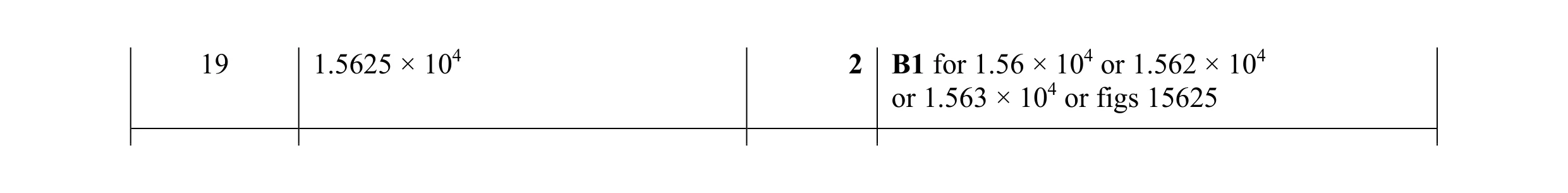 Mark scheme for question 64