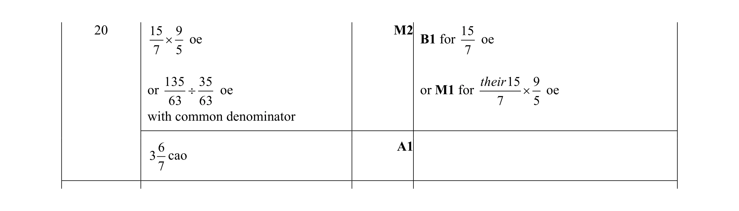 Mark scheme for question 141
