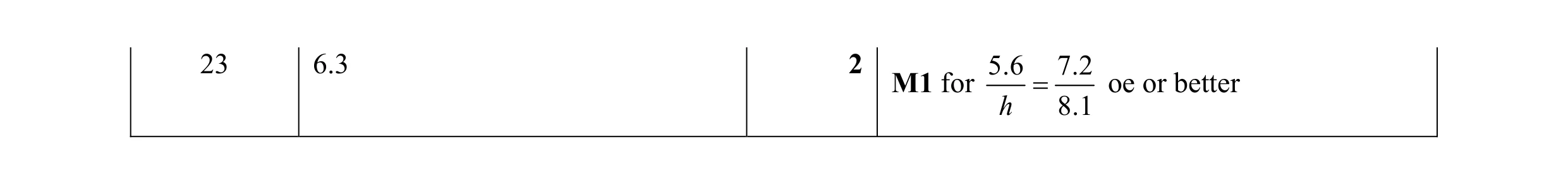 Mark scheme for question 33