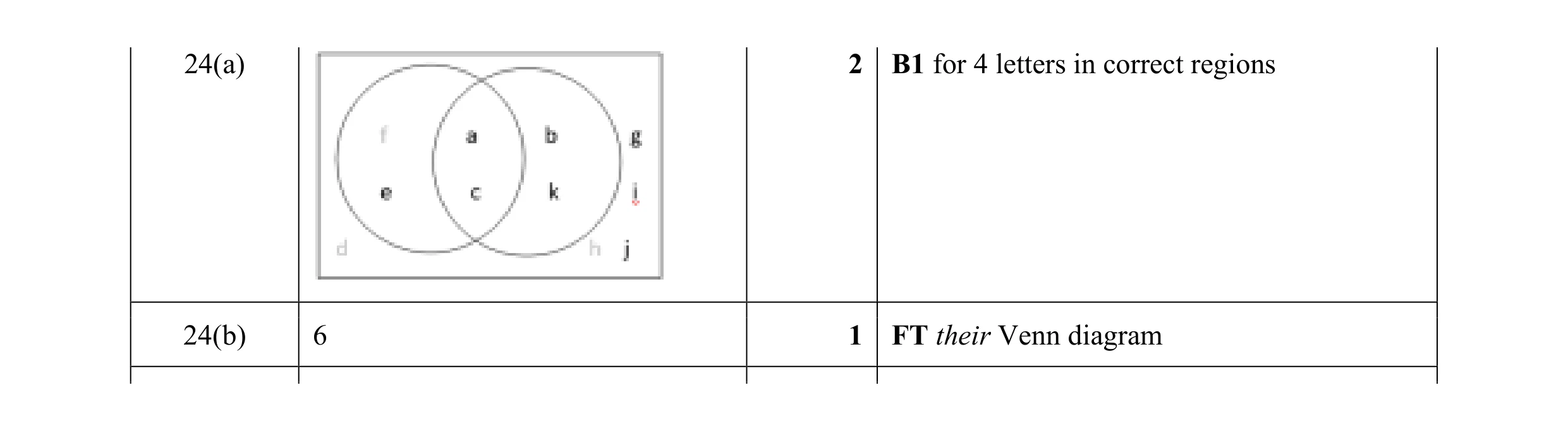 Mark scheme for question 8