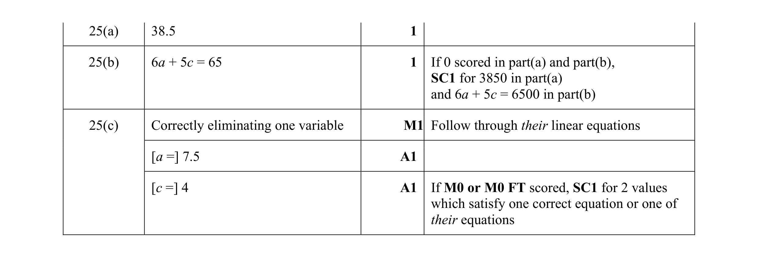 Mark scheme for question 19