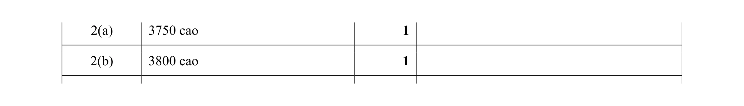 Mark scheme for question 93