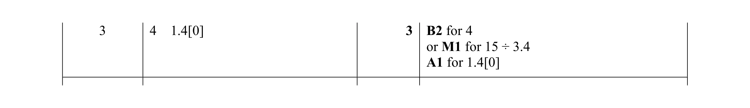 Mark scheme for question 27