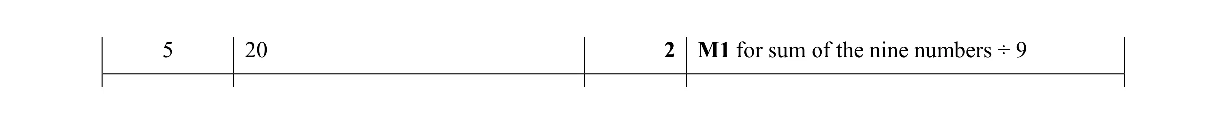 Mark scheme for question 63