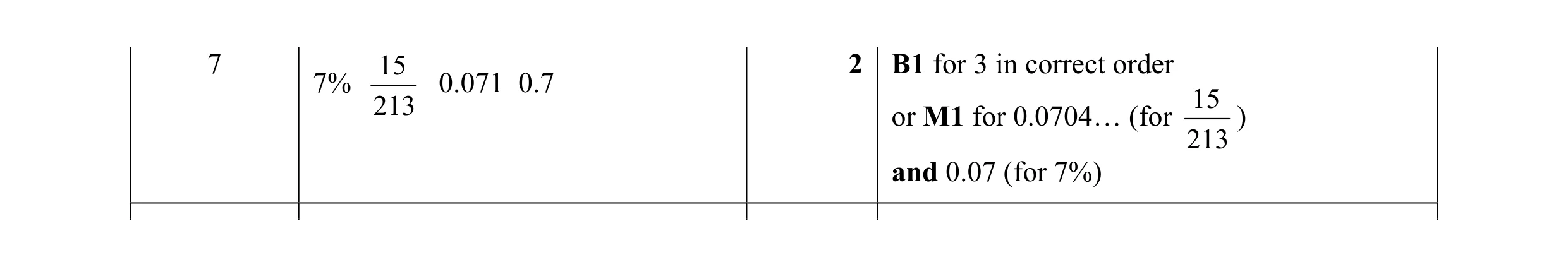 Mark scheme for question 36
