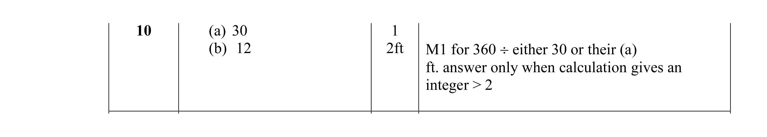 Mark scheme for question 3