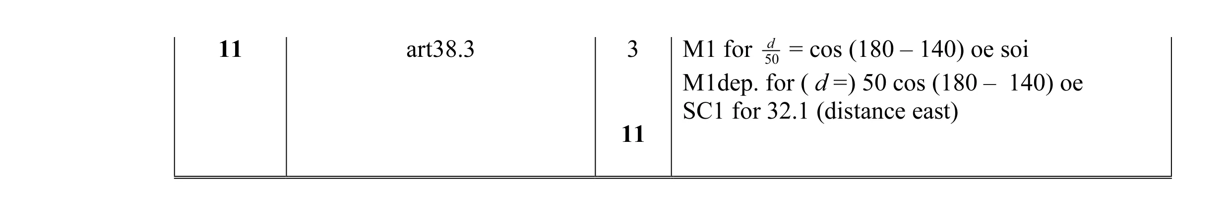 Mark scheme for question 5